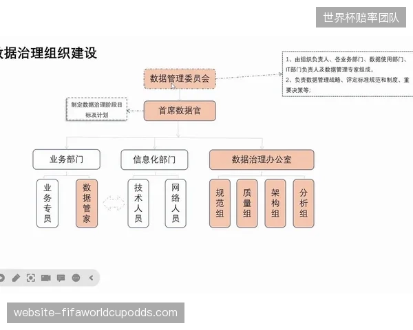 生态链上游机构体系建设期重构数据治理 完善安全管控机制